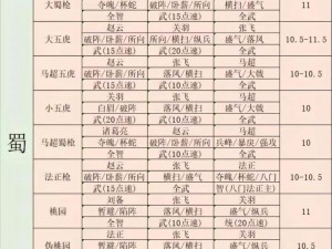 三国志战棋版张梁阵容搭配攻略：探究最佳搭配与策略应用