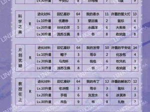 恋与制作人：许墨遥远星球五星升六星所需材料及满星升星材料介绍