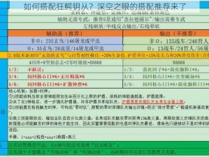 如何搭配狂鳄钥从？深空之眼的搭配推荐来了