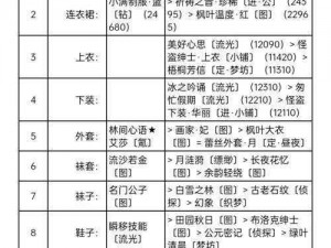 奇迹暖暖大侦探福尔摩斯顶配攻略：各部件数据解析与获取途径