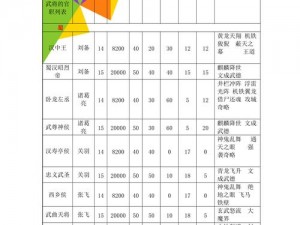 探索《三国群英传 7》：特殊官阶武将大揭秘