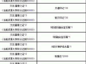 三国女神礼包领取秘籍：最新地址大全及领取方式全公开