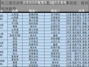 以少年三国志武将站位搭配为主题，结合实事信息，提供最强站位顺序推荐