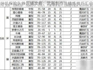 咔叽探险队铁匠铺攻略：武器制作与精炼技巧汇总