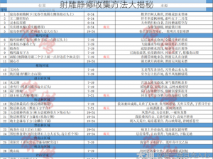 射雕静修收集方法大揭秘