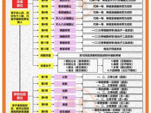 三国大亨爵位制度深度解析：爵位的功能与影响探究