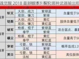 猎魂觉醒 2018 最新版本：探究哪种武器输出称王