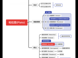 如何在理想国中正确安装和配置软件