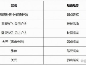 探究三国志幻想大陆羁绊系统，提升游戏体验的实用攻略