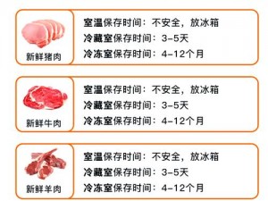 冷鲜肉 FreshBody 第 1 关第 2 关通关心得分享：新鲜秘籍大揭秘