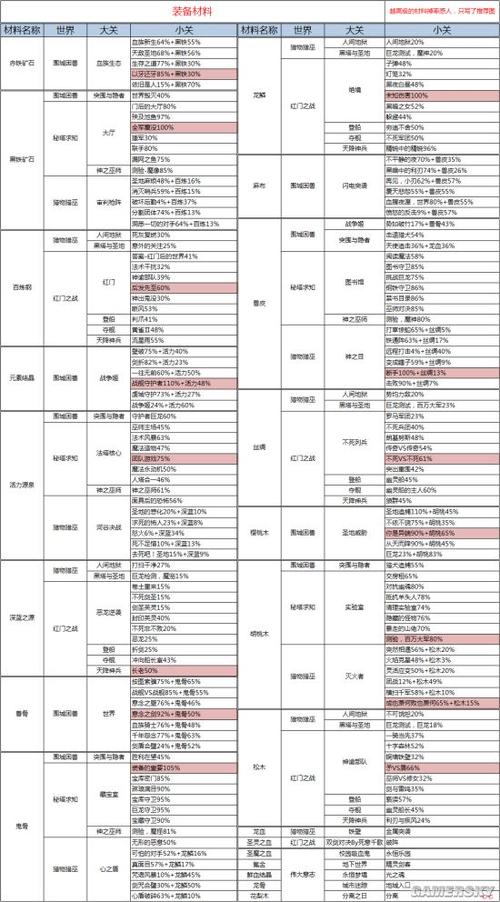 天天飞车精英模式道具掉落全解析：最新掉落配方大全攻略