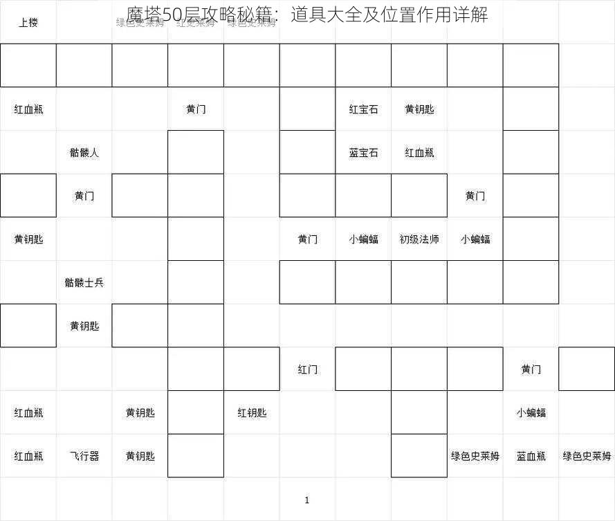 魔塔50层攻略秘籍：道具大全及位置作用详解