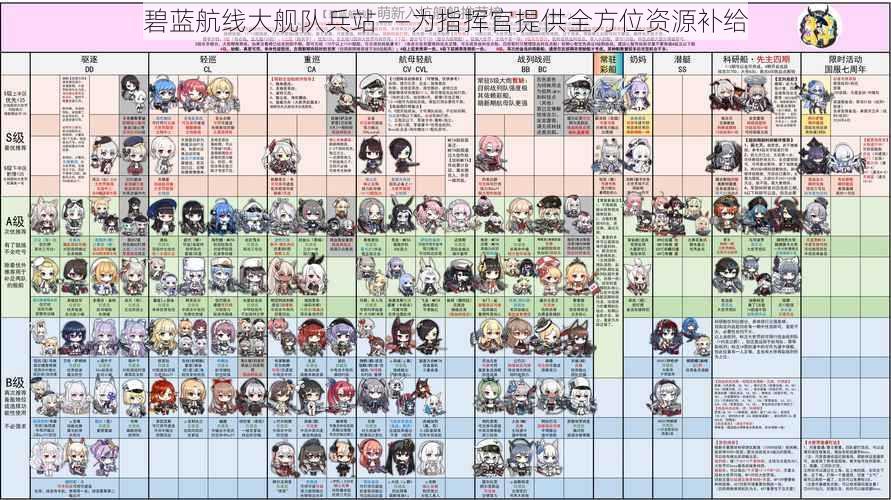 碧蓝航线大舰队兵站——为指挥官提供全方位资源补给