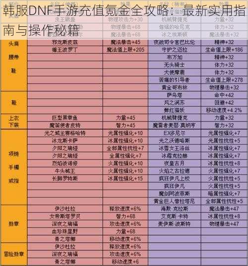 韩服DNF手游充值氪金全攻略：最新实用指南与操作秘籍