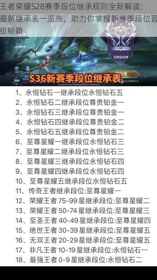 王者荣耀S28赛季段位继承规则全新解读：最新继承表一览表，助力你掌握新赛季段位晋级秘籍