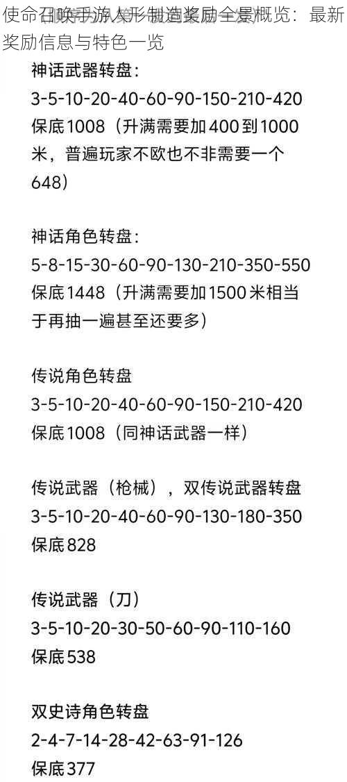 使命召唤手游人形制造奖励全景概览：最新奖励信息与特色一览