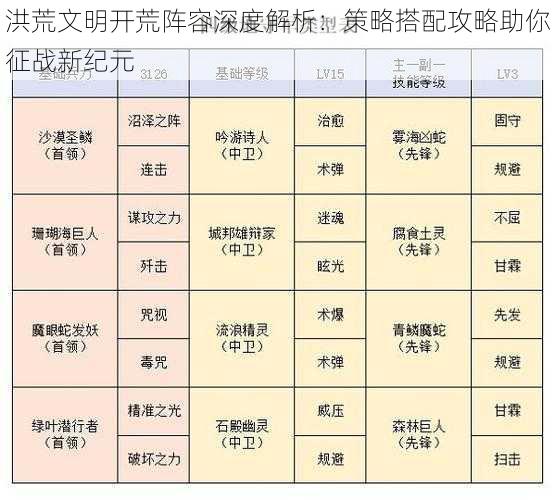 洪荒文明开荒阵容深度解析：策略搭配攻略助你征战新纪元