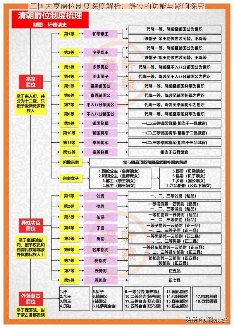 三国大亨爵位制度深度解析：爵位的功能与影响探究