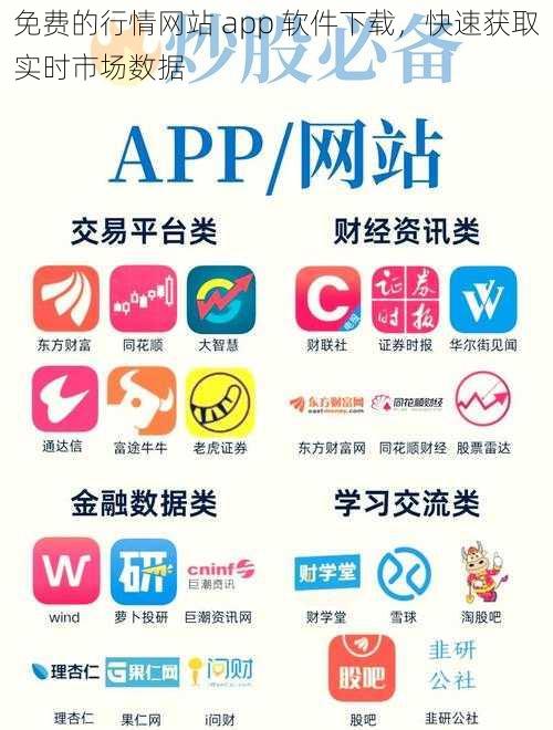 免费的行情网站 app 软件下载，快速获取实时市场数据