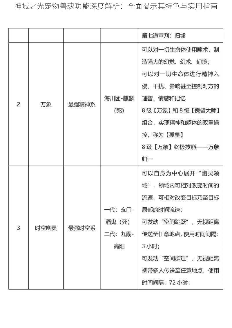 神域之光宠物兽魂功能深度解析：全面揭示其特色与实用指南