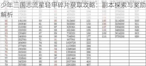 少年三国志流星轻甲碎片获取攻略：副本探索与奖励解析