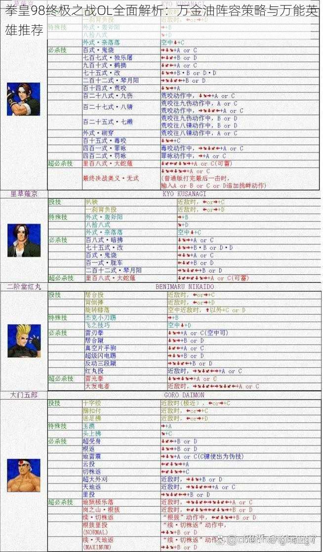 拳皇98终极之战OL全面解析：万金油阵容策略与万能英雄推荐