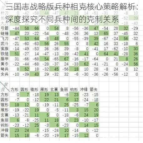 三国志战略版兵种相克核心策略解析：深度探究不同兵种间的克制关系