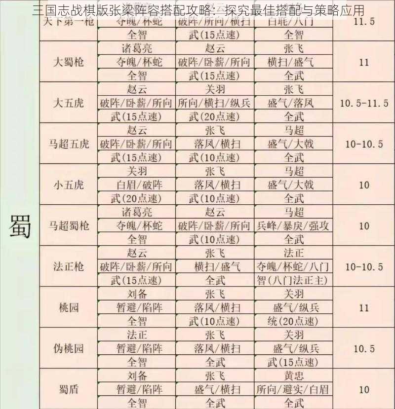 三国志战棋版张梁阵容搭配攻略：探究最佳搭配与策略应用