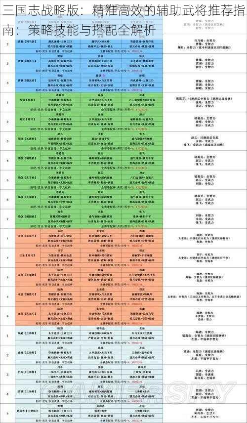 三国志战略版：精准高效的辅助武将推荐指南：策略技能与搭配全解析