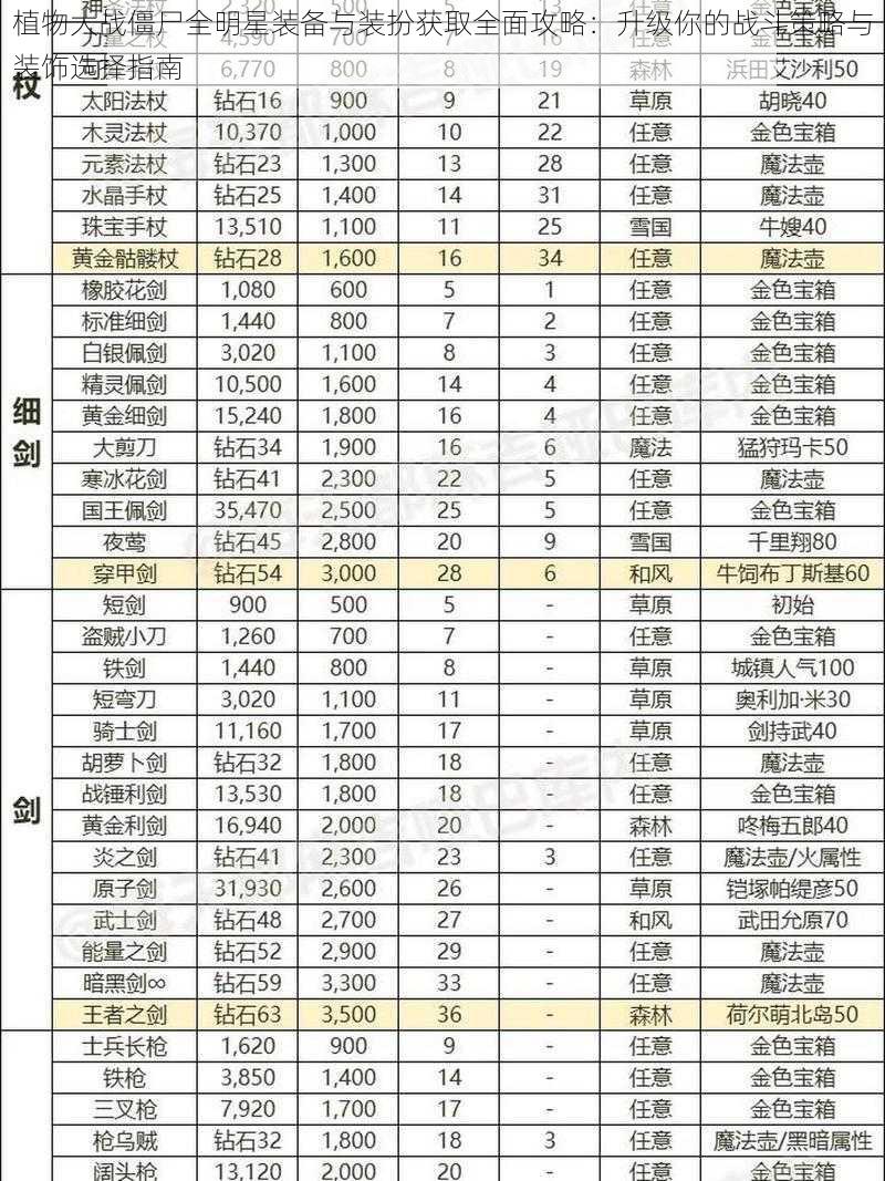 植物大战僵尸全明星装备与装扮获取全面攻略：升级你的战斗策略与装饰选择指南