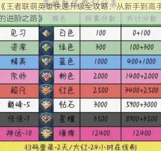 《王者联萌英雄快速升级全攻略：从新手到高手的进阶之路》