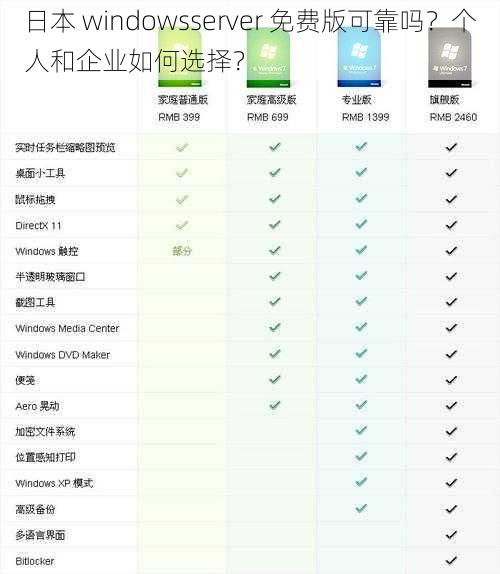 日本 windowsserver 免费版可靠吗？个人和企业如何选择？