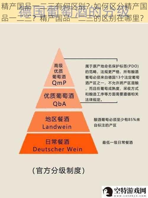 精产国品一二三有何区别？如何区分精产国品一二三？精产国品一二三的区别在哪里？