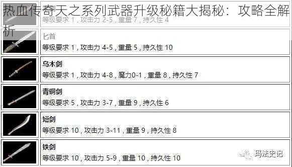 热血传奇天之系列武器升级秘籍大揭秘：攻略全解析