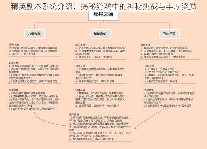 精英副本系统介绍：揭秘游戏中的神秘挑战与丰厚奖励