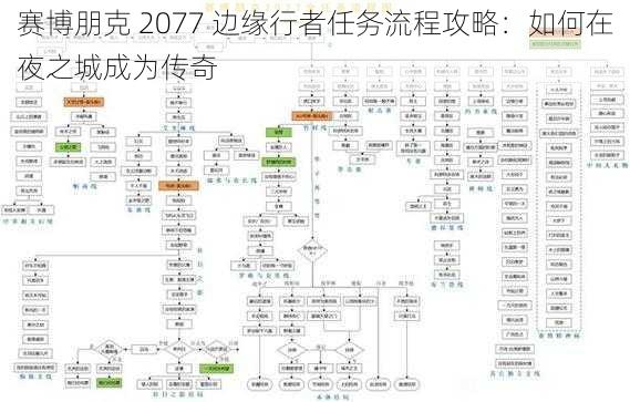 赛博朋克 2077 边缘行者任务流程攻略：如何在夜之城成为传奇