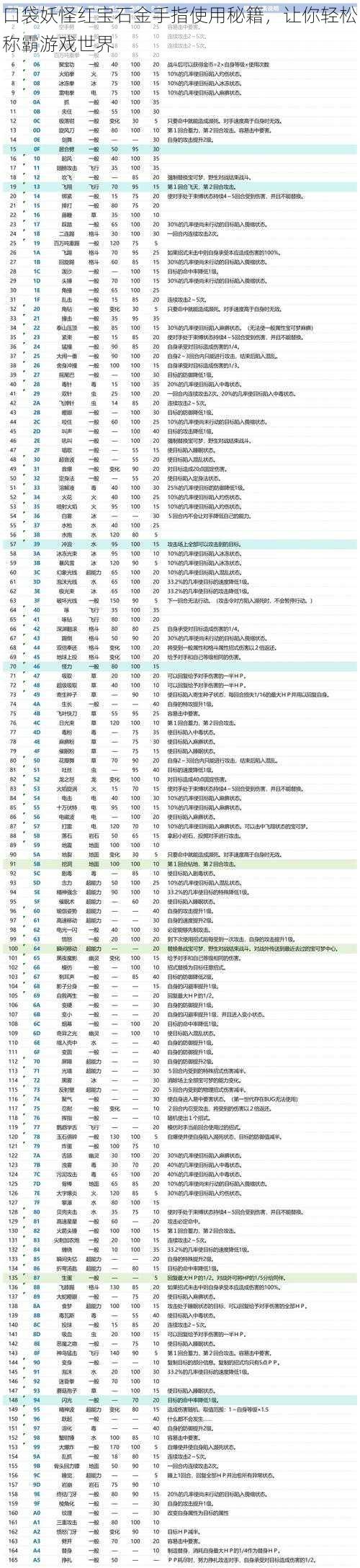 口袋妖怪红宝石金手指使用秘籍，让你轻松称霸游戏世界