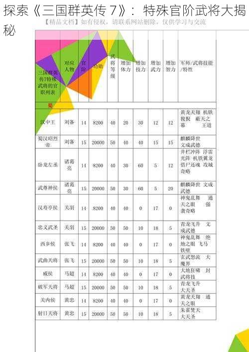 探索《三国群英传 7》：特殊官阶武将大揭秘