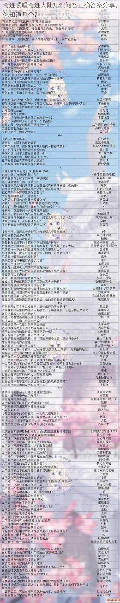 奇迹暖暖奇迹大陆知识问答正确答案分享，你知道几个？