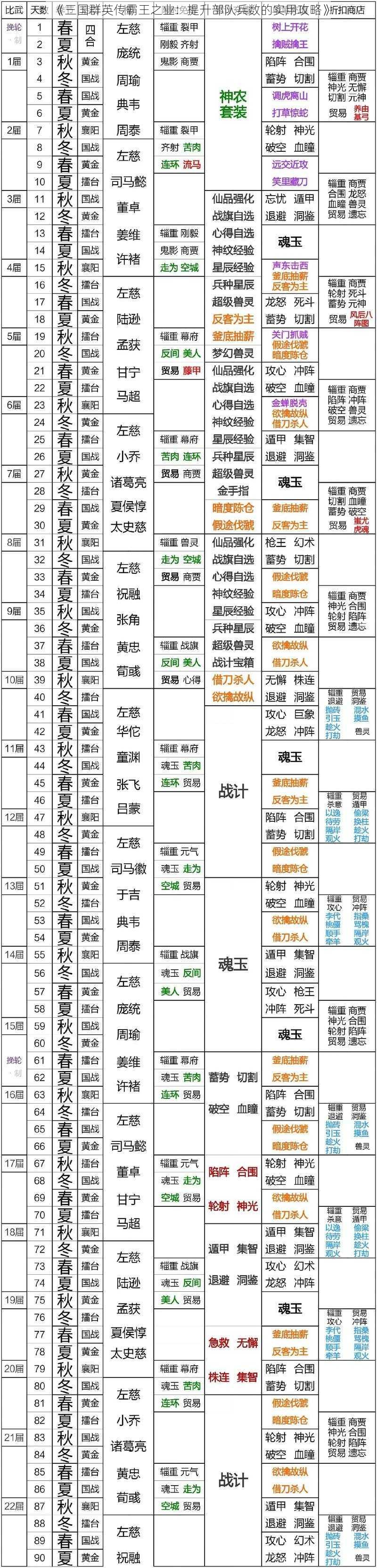 《三国群英传霸王之业：提升部队兵数的实用攻略》