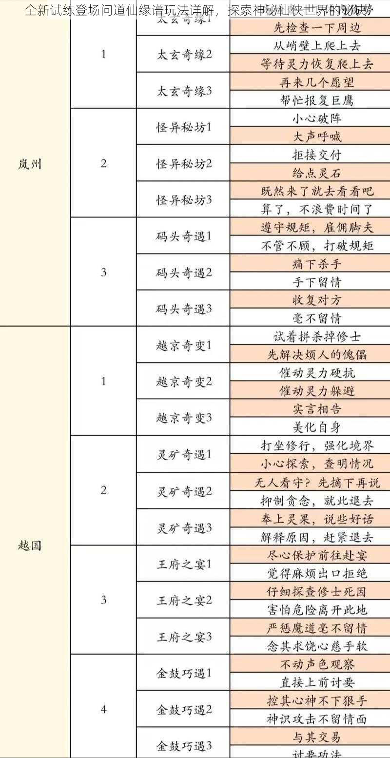 全新试练登场问道仙缘谱玩法详解，探索神秘仙侠世界的秘诀