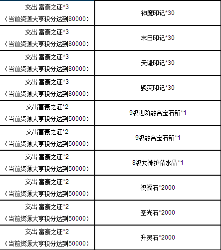 三国女神礼包领取秘籍：最新地址大全及领取方式全公开