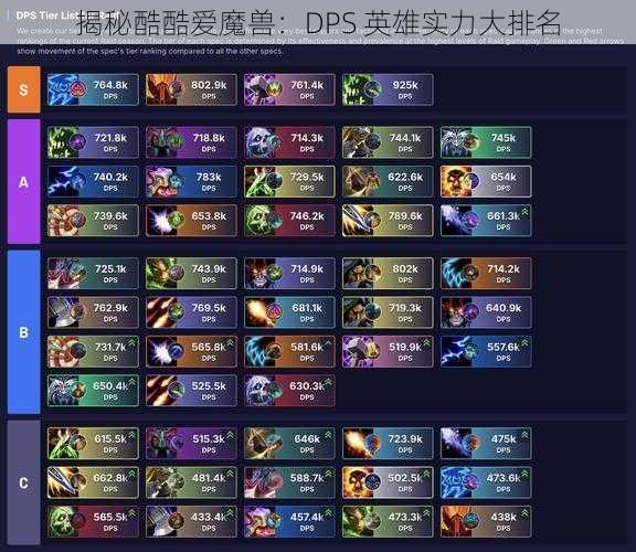 揭秘酷酷爱魔兽：DPS 英雄实力大排名