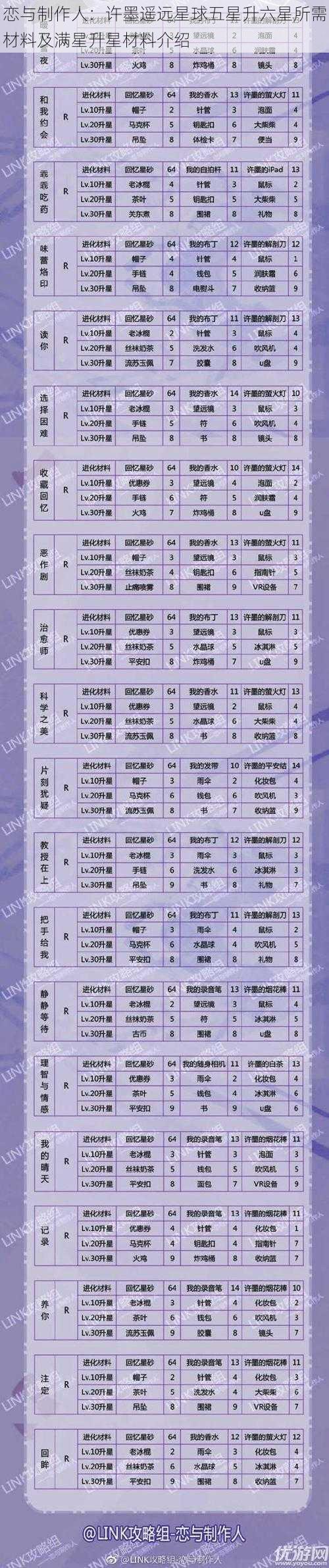 恋与制作人：许墨遥远星球五星升六星所需材料及满星升星材料介绍