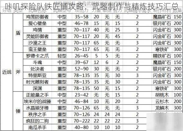 咔叽探险队铁匠铺攻略：武器制作与精炼技巧汇总