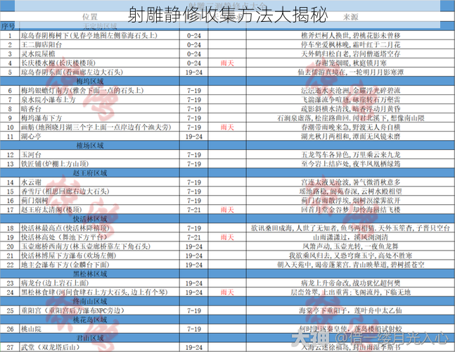 射雕静修收集方法大揭秘