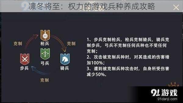 凛冬将至：权力的游戏兵种养成攻略