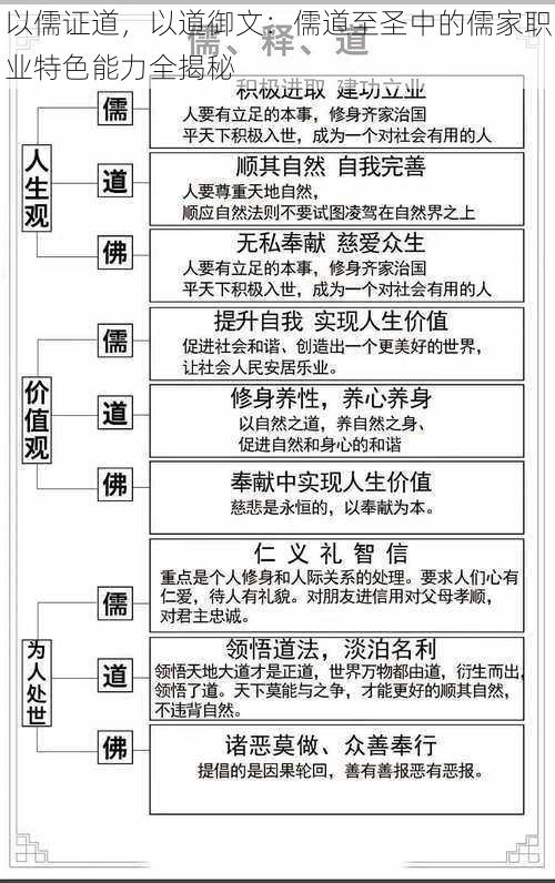 以儒证道，以道御文：儒道至圣中的儒家职业特色能力全揭秘