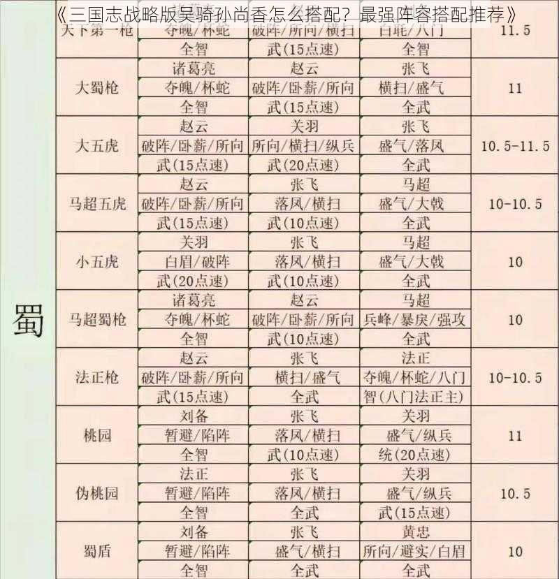 《三国志战略版吴骑孙尚香怎么搭配？最强阵容搭配推荐》