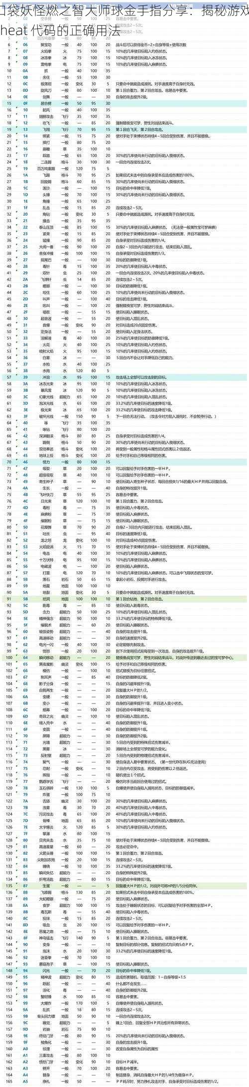 口袋妖怪燃之智大师球金手指分享：揭秘游戏 cheat 代码的正确用法